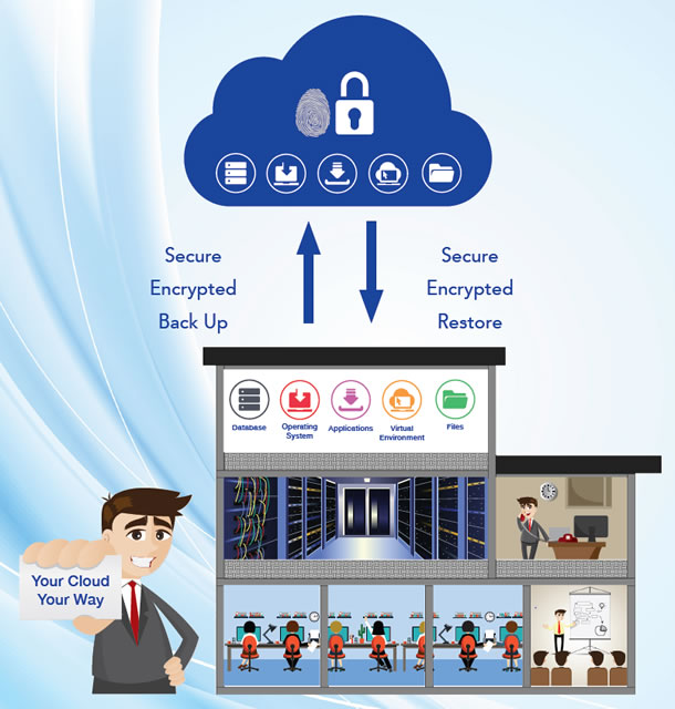 Secure Encrypted Online - Cloud Backup